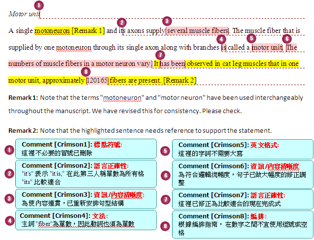 論文寫作、論文檢索、論文代寫