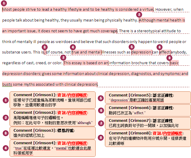 論文寫作、論文檢索、論文代寫