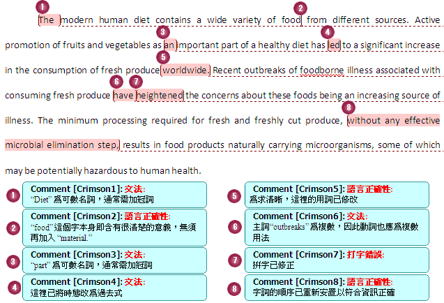 論文寫作、論文檢索、論文代寫