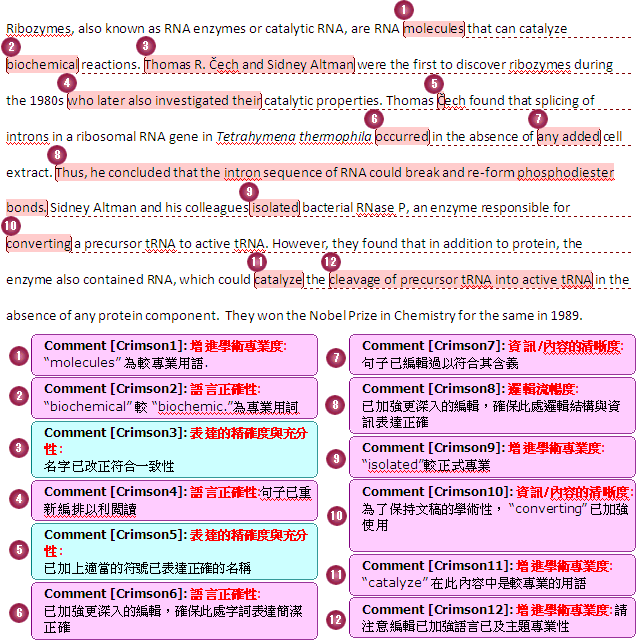 論文寫作、論文檢索、論文代寫