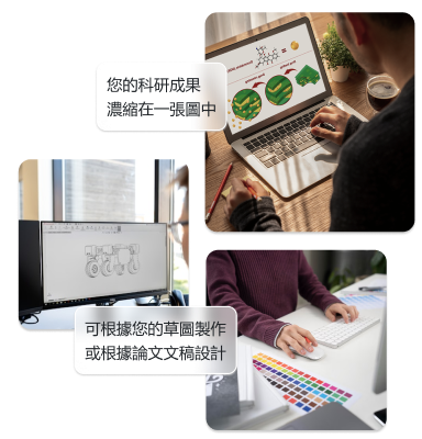 圖文摘要服務