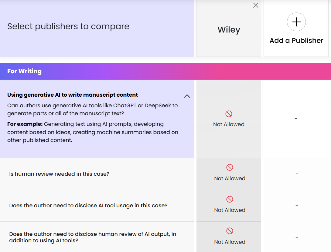 掌握出版機構合規政策
