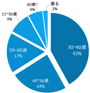 英語翻譯人員，英文論文翻譯來自台灣，美國，英國專家、學術論文翻譯